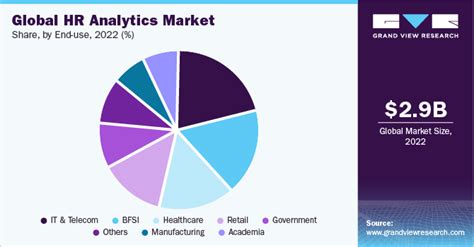 HR Analytics Market Size Share Growth Report 2030