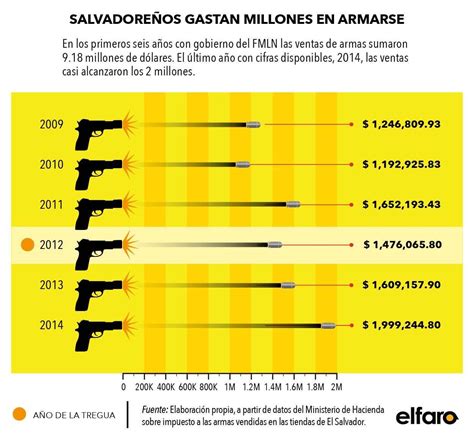 ¿sabes Cuál Es El País Mas Violento Del Mundo Descubrelo