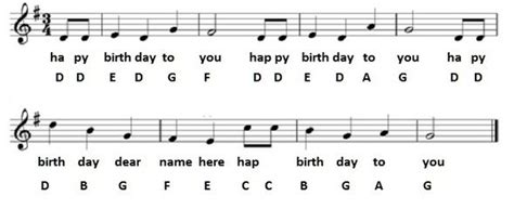 happy birthday guitar notes - Billie Lacy