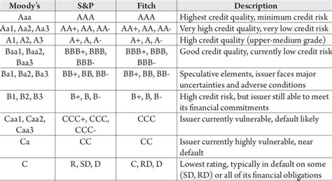 What Are Fitch Ratings And What Does USs Downgrade Mean For The World