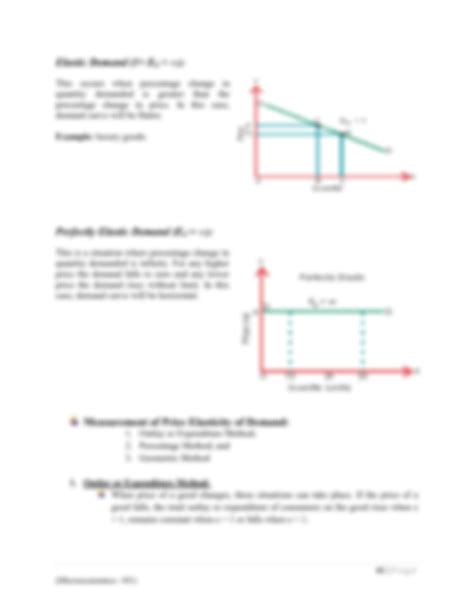 Solution Microeconomics Chapter Elasticity Of Demand Studypool