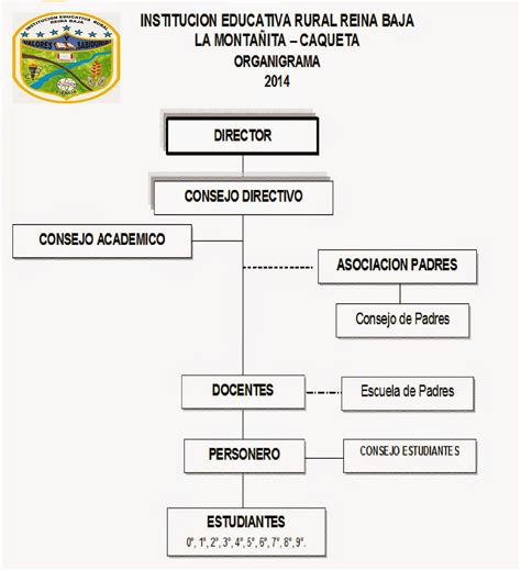 Insitucion Educativa Rural Reina Baja Gestion Directiva Mision Y