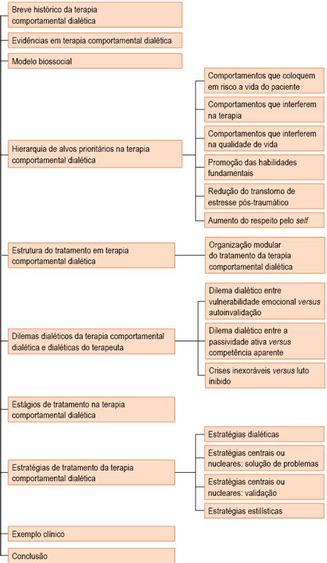 Aprender Sobre Imagem Modelo Biossocial Br Thptnganamst Edu Vn