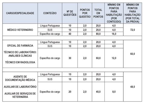 Concurso Sms Rj Resultado Final Homologado Confira