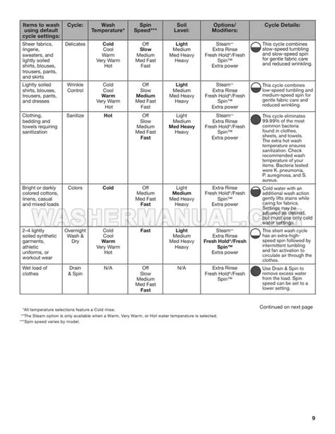 Maytag MHW6630HC Washer Use and Care Guide