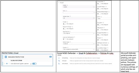Eset Protect Vs Microsoft Defender For Endpoint Evoila Gmbh