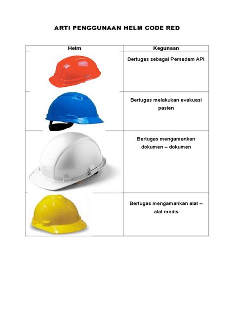 Arti Penggunaan Helm Code Red Pdf