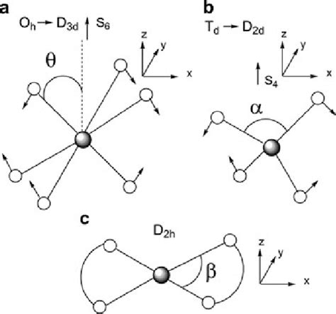 Octahedral A And Tetrahedral B Complexes And The Angles Y ¼ 60 And Download Scientific