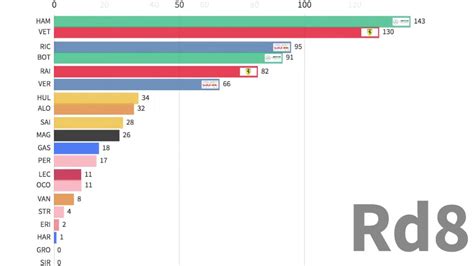 F1 Points Table