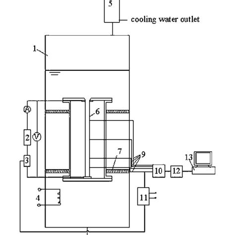 Boiling curves for tube diameter 4.4 mm and length 300 mm for... | Download Scientific Diagram