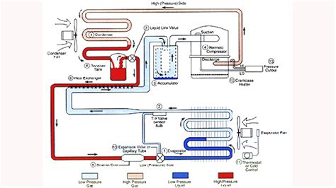 What S The Difference Between Air Conditioning And Refrigeration