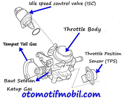 Fungsi Dan Cara Kerja Tps Throttle Position Sensor