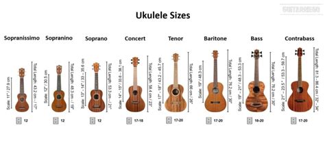 Ukulele Sizes What Is Best For You Guitarriego