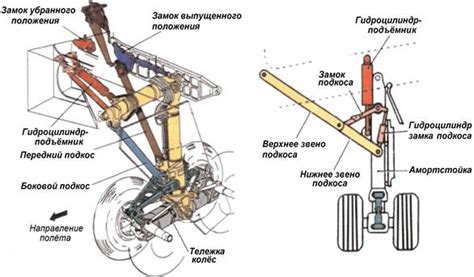 Конструктивно-силовые схемы шасси