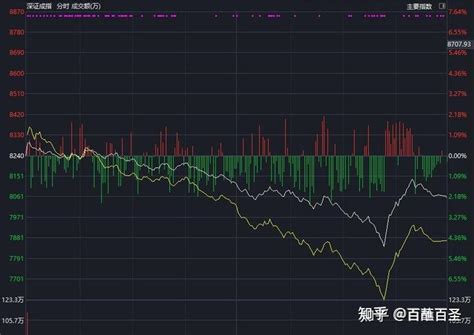 如何看待 2024 年 2 月 2 日a股市场行情？ 知乎