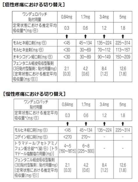 切断してはいけない貼り薬、mri検査前に剥がす貼り薬 くすりカンパニー 役立つ薬学情報サイト