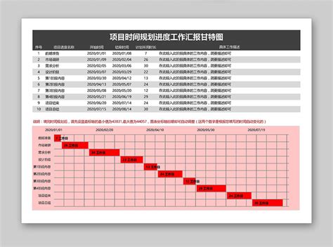 施工项目时间节点规划计划工程进度表甘特图excel模板表格 Office模板中心