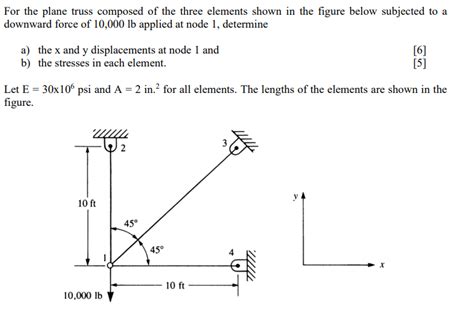 Solved For The Plane Truss Composed Of The Three Elements Chegg