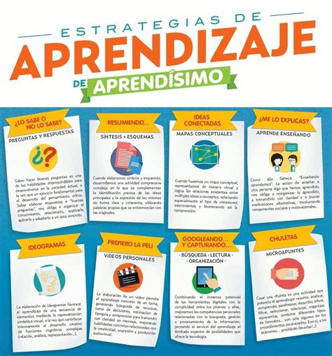 Construyendo Tutorías Estrategias de aprendizaje Infografía