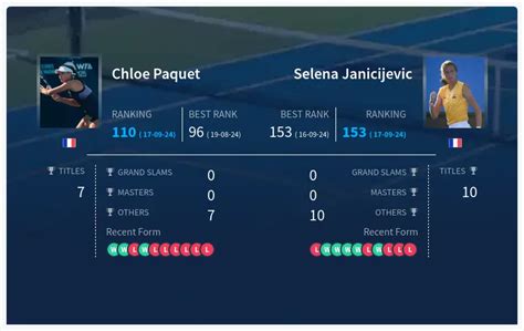 Prediction H2H Of Chloe Paquet Vs Selena Janicijevic Live Score Stats