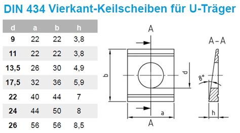 Keilscheibe DIN 434 A2 Edelstahl Schrauben Günstige