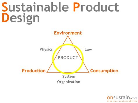 Sustainable Product Design