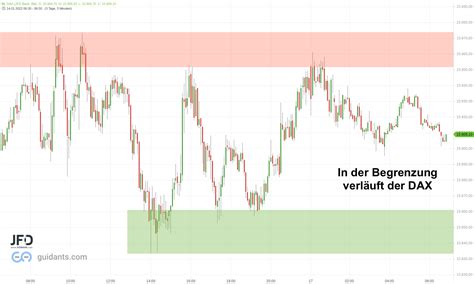 DAX Morgenanalyse Am 17 01 2022 Zum Wochenstart An Der 15 900 Mit Einem