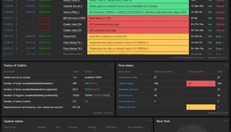 Usando O Zabbix Para Monitorar Seu Ambiente Tecnol Gico Rizzit Tecnologia