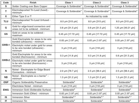 Standard Gold Plating Thickness at Dorothy Hood blog