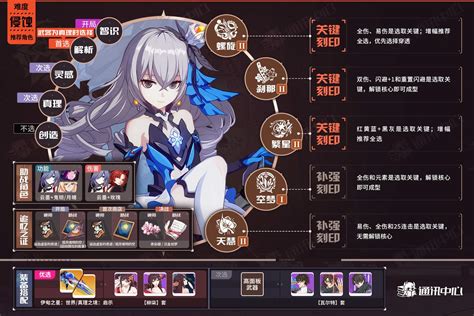 崩壞3 61版本 一期 往世樂土角色buff推薦表（轉載） Honkai Impact 3rd Hoyolab