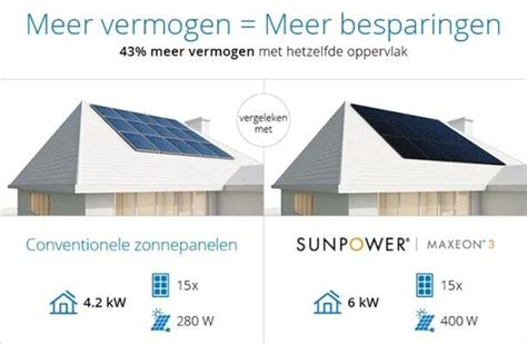 Sunpower Maxeon Zonnepanelen Solarpro Nederland