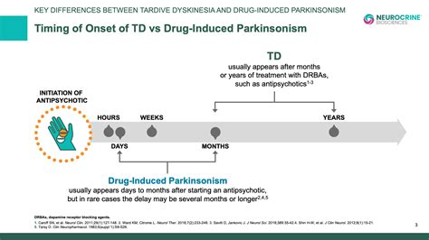 Tardive dyskinesia vs drug-induced parkinsonism