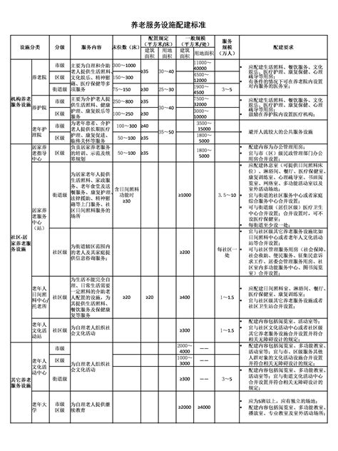 广东省《养老服务设施配置标准和规划指引》 深圳市蕾奥规划设计咨询股份有限公司