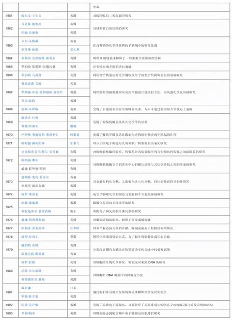 2021諾貝爾化學獎揭曉 每日頭條