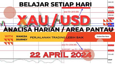 XAU USD Side Ways SIGN TO BEAR AREA PANTAU XAU USD HARI INI 22