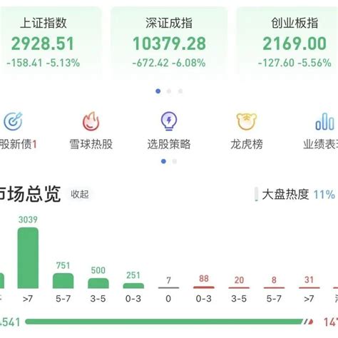 沪指，跌破3000点 A股大跌 沪指跌破3000点 沪指盘中跌破3000点