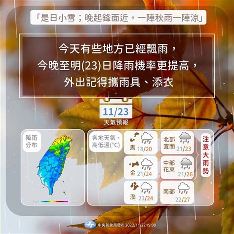 「小雪」晚間變天！北臺灣溫度降「全台雨彈炸3天」 1張圖揭降雨熱區 Yahoo奇摩汽車機車