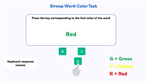 Stroop Task The Easiest Way To Use This Classic Test In Your Own Research