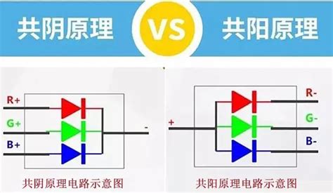 Led共阴技术知识解析（一） 2 Led 共阴技术