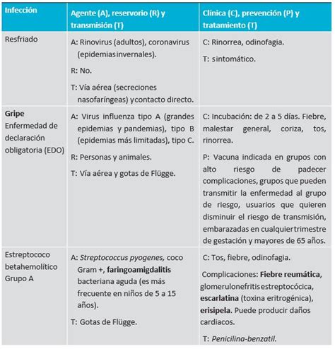 Tema 6 Principales Enfermedades Infecciosas