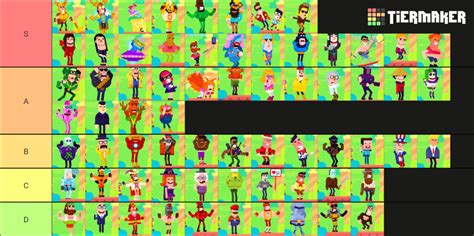 Tierlist ranking Bowmasters characters by how op they are : r/tierlists