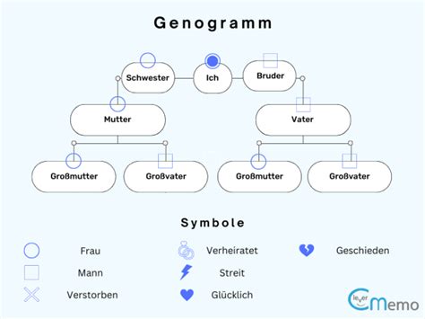 Genogramm Erstellen So Geht S Symbole Vorlage Bedeutung