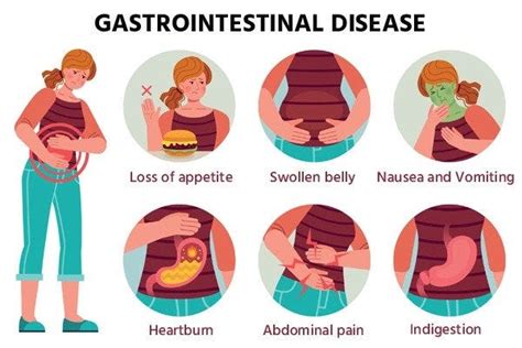 Gastrointestinal Disorders and Abdominal Pain: Diagnosis and Treatment ...