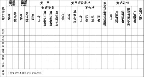 民主评议党员情况统计表 空白word文档在线阅读与下载无忧文档