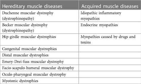 Frontiers Anesthesia And Rare Neuromuscular Diseases