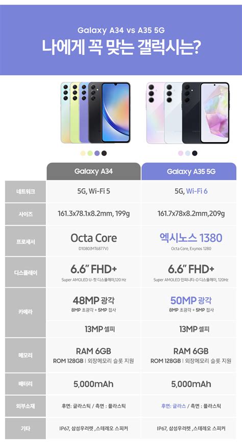 휴대폰 삼성 갤럭시 A35 5g 자급제 128gb Sm A356n 오늘의집 쇼핑