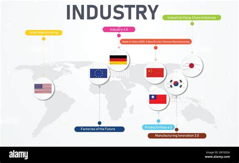 Abstract Map World Industry Infographic Different Name Types Of