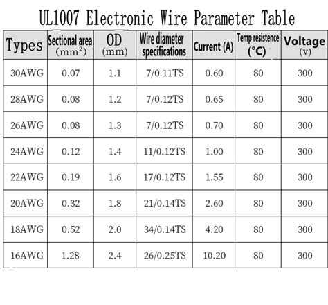 UL1007 FLEXIBLE ELECTRIC Wire 16AWG~30AWG Tinned Copper Stranded Cable ...