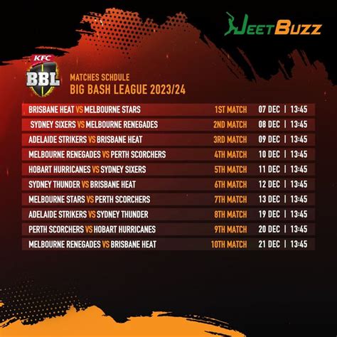 BBL2023/24 Matches Schdule | Match schedule, Sydney thunder, Melbourne ...