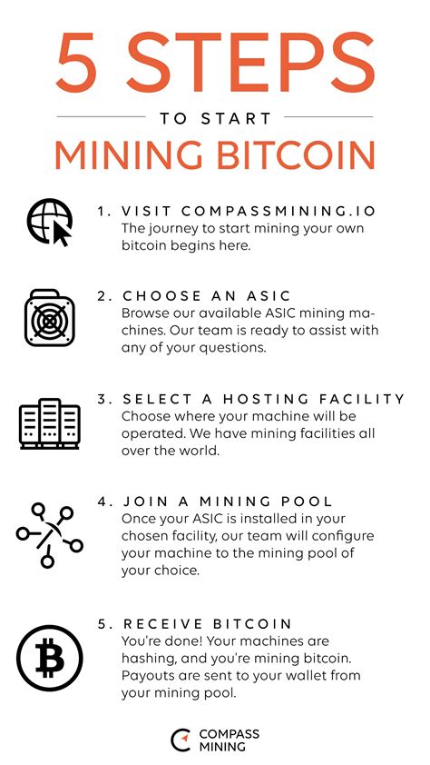 How To Start Mining Bitcoin A Step By Step Guide Compass